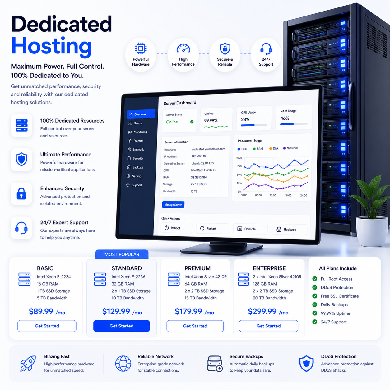 Dedicated Hosting